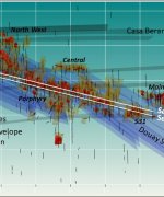 3D Geological Model Jan 16 2019